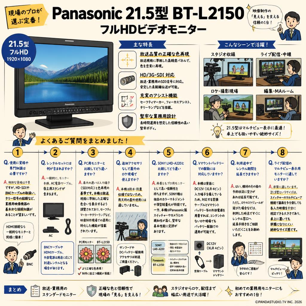 Panasonic 21.5型 BT-L2150 フルHDビデオモニター FAQ（よくある質問と答え）