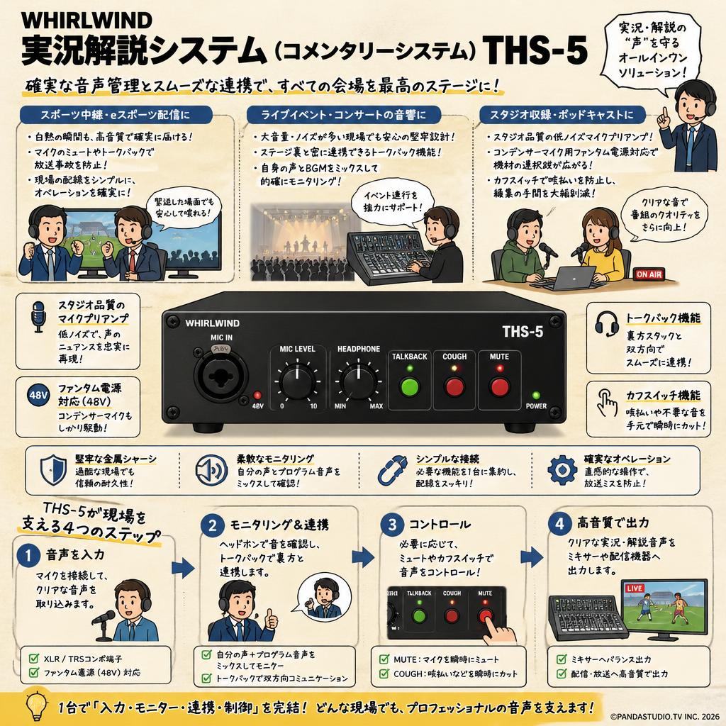 WHIRLWIND 実況解説システム（コメンタリーシステム） THS-5 おもな対象のお客様