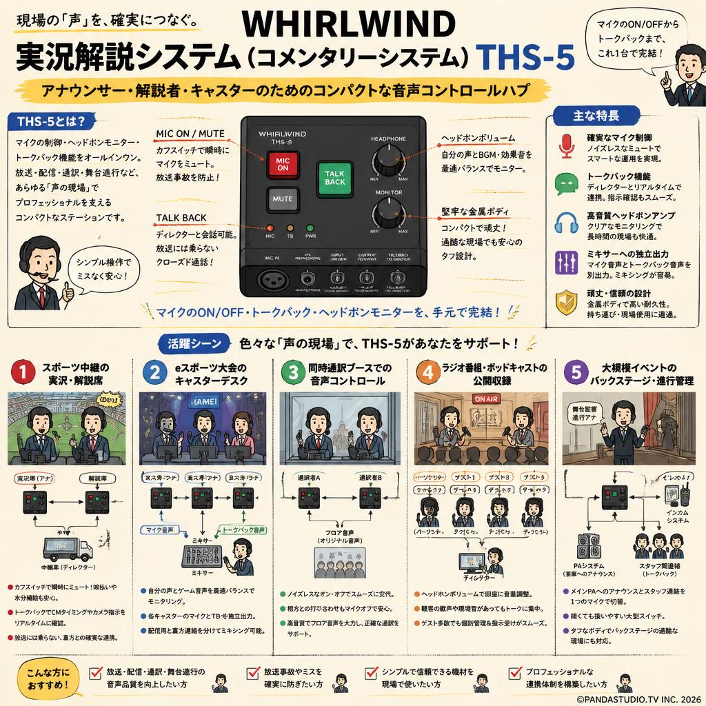 WHIRLWIND 実況解説システム（コメンタリーシステム） THS-5 用途