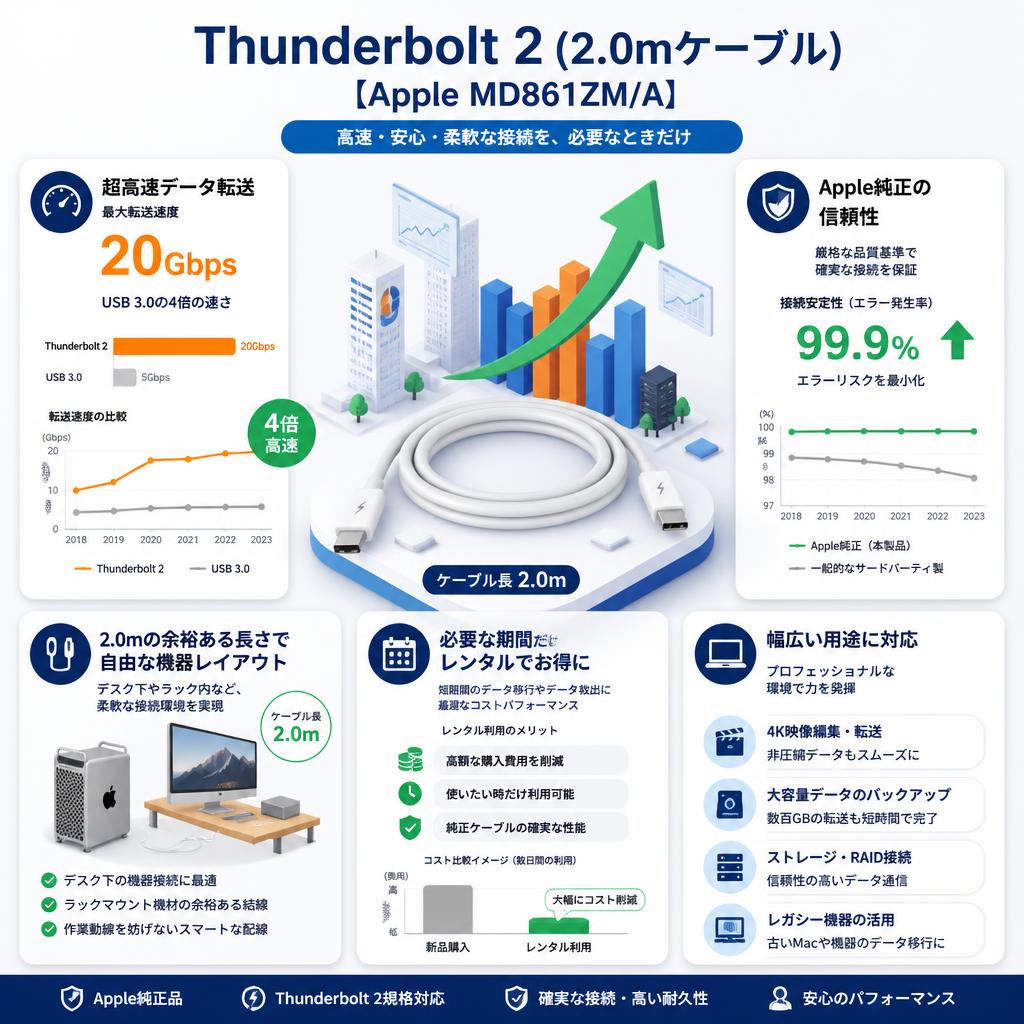 Thunderbolt 2(2.0mケーブル) [Apple MD861ZM/A] | パンダスタジオ