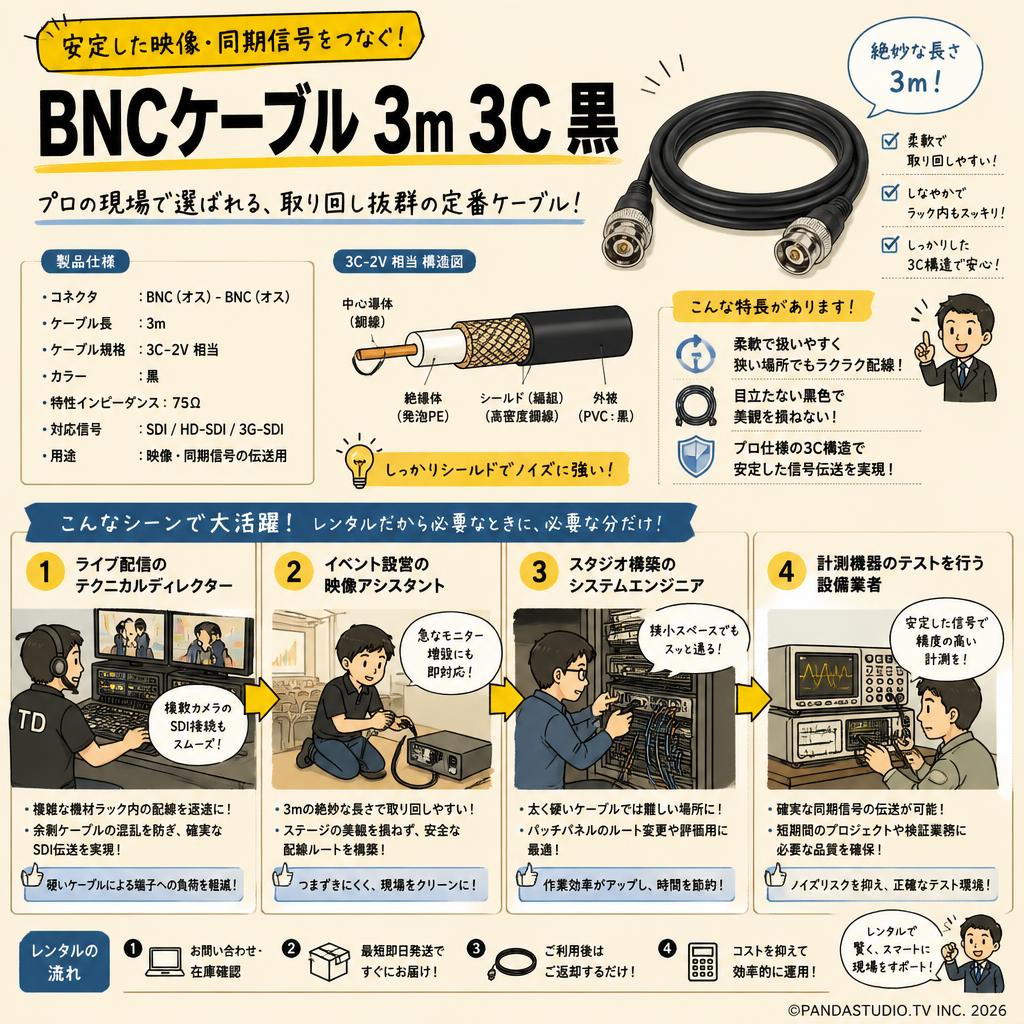 BNCケーブル 3m 3C 黒 おもな対象のお客様