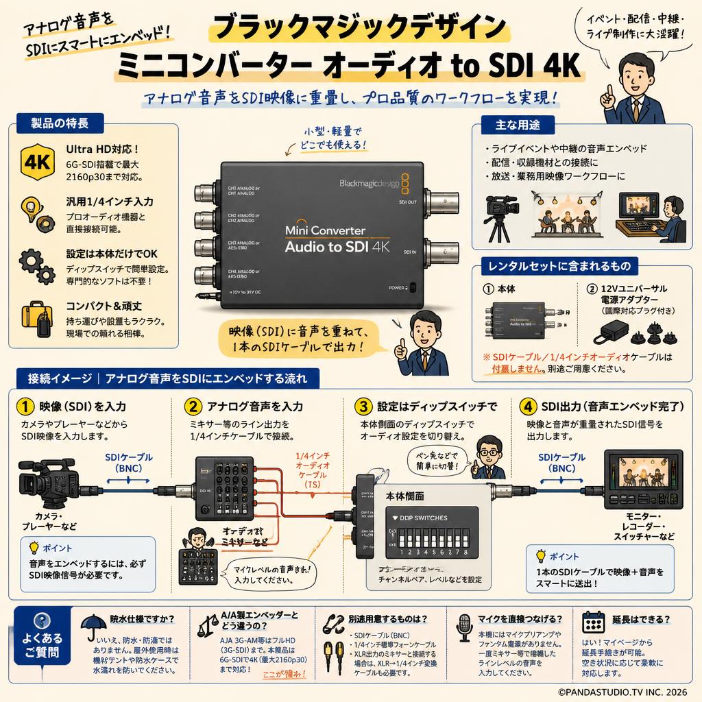 Blackmagic Design Mini Converter Audio to SDI 4K FAQ（よくある質問と答え）
