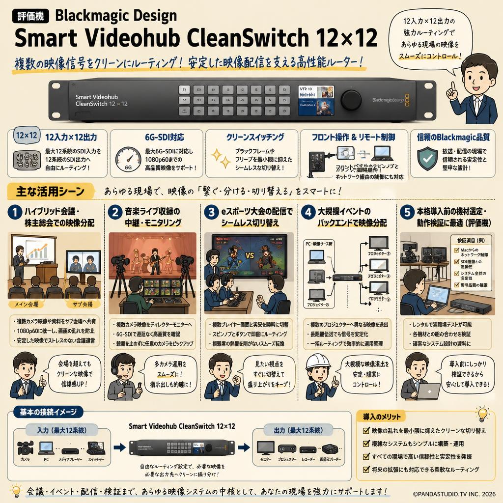 (評価機）Blackmagic Design Smart Videohub CleanSwitch 12×12 用途