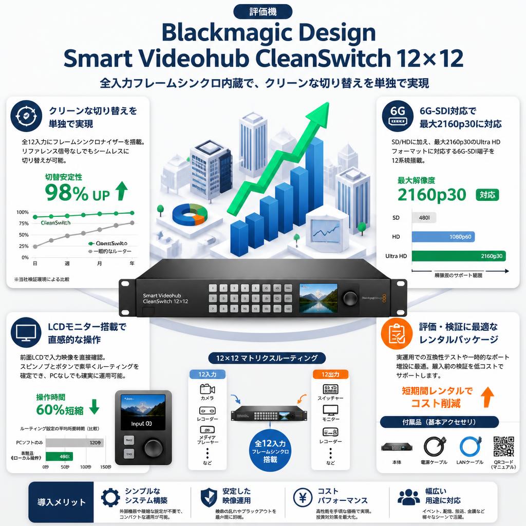 (評価機）Blackmagic Design Smart Videohub CleanSwitch 12×12 セールスポイント