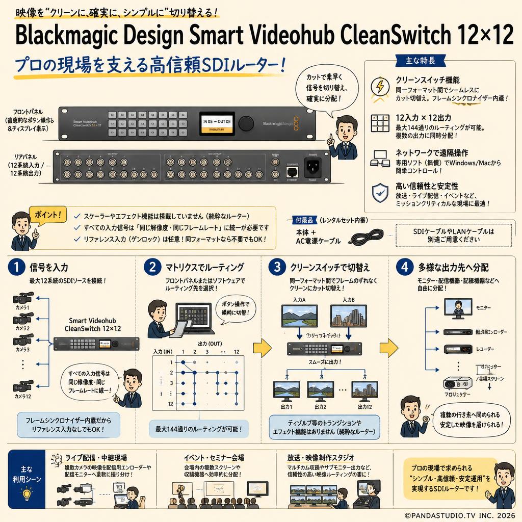 (評価機）Blackmagic Design Smart Videohub CleanSwitch 12×12 FAQ（よくある質問と答え）