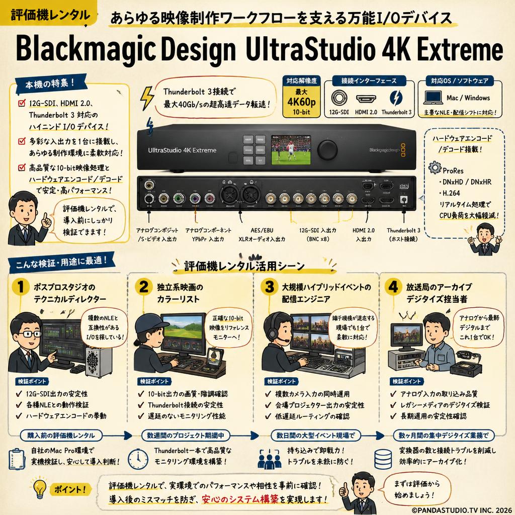 (評価機）Blackmagic Design UltraStudio 4K Extreme おもな対象のお客様