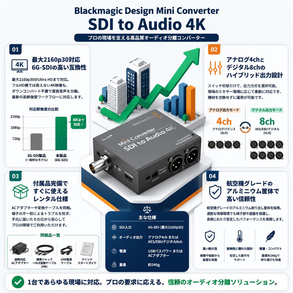 Blackmagic Design Mini Converter SDI to Audio 4K セールスポイント