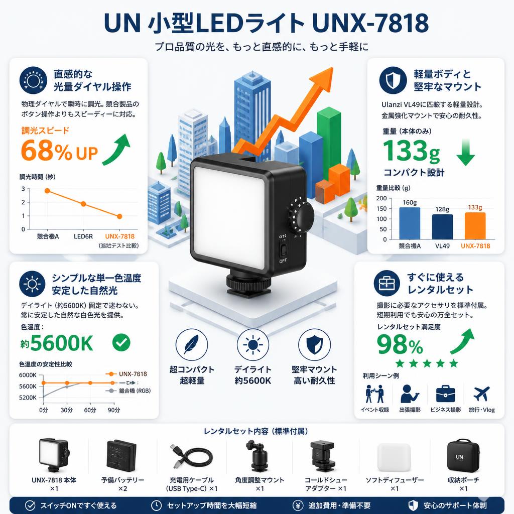 UN 小型LEDライト UNX-7818 セールスポイント