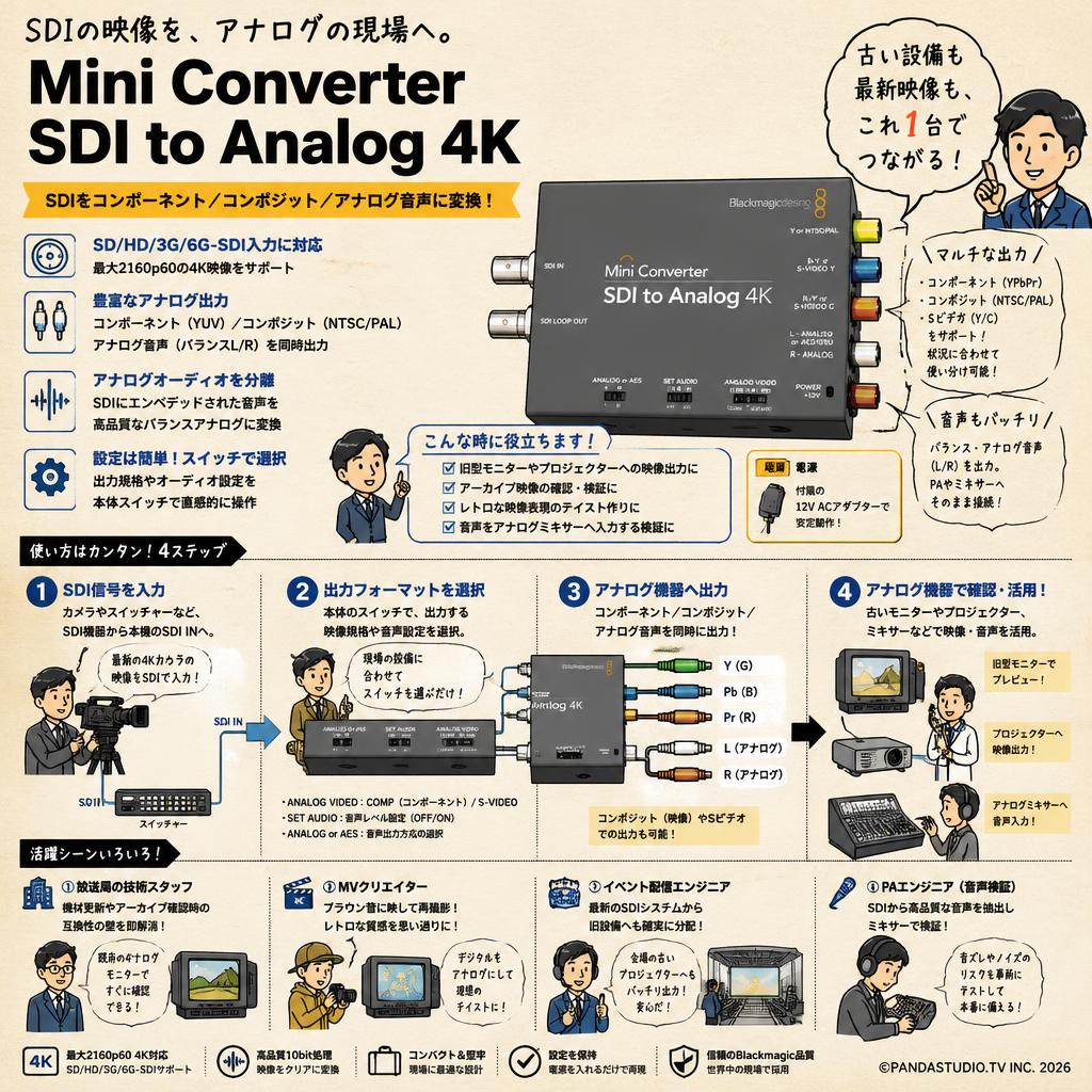 Blackmagic Design Mini Converter SDI to Analog 4K おもな対象のお客様