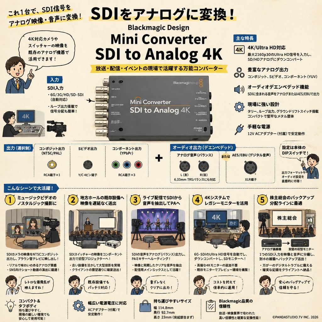 Blackmagic Design Mini Converter SDI to Analog 4K 用途