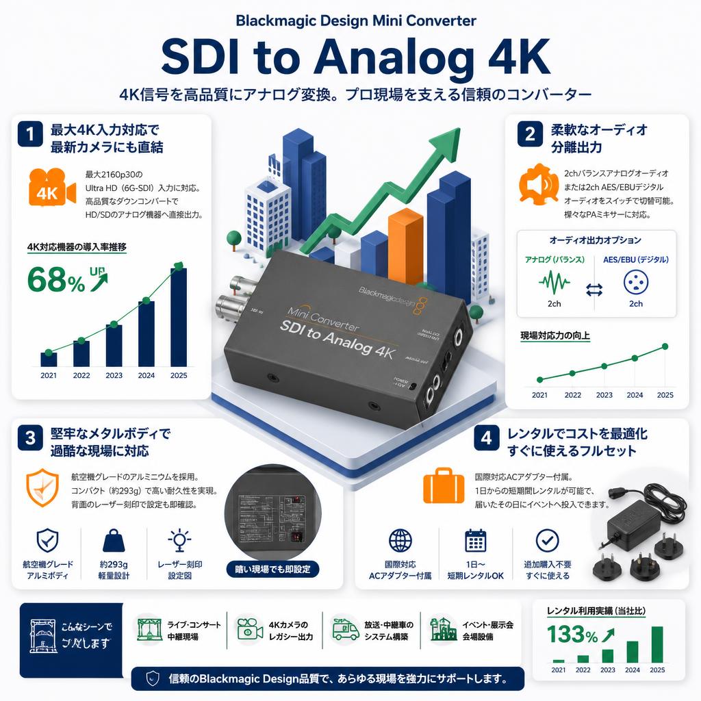 Blackmagic Design Mini Converter SDI to Analog 4K セールスポイント