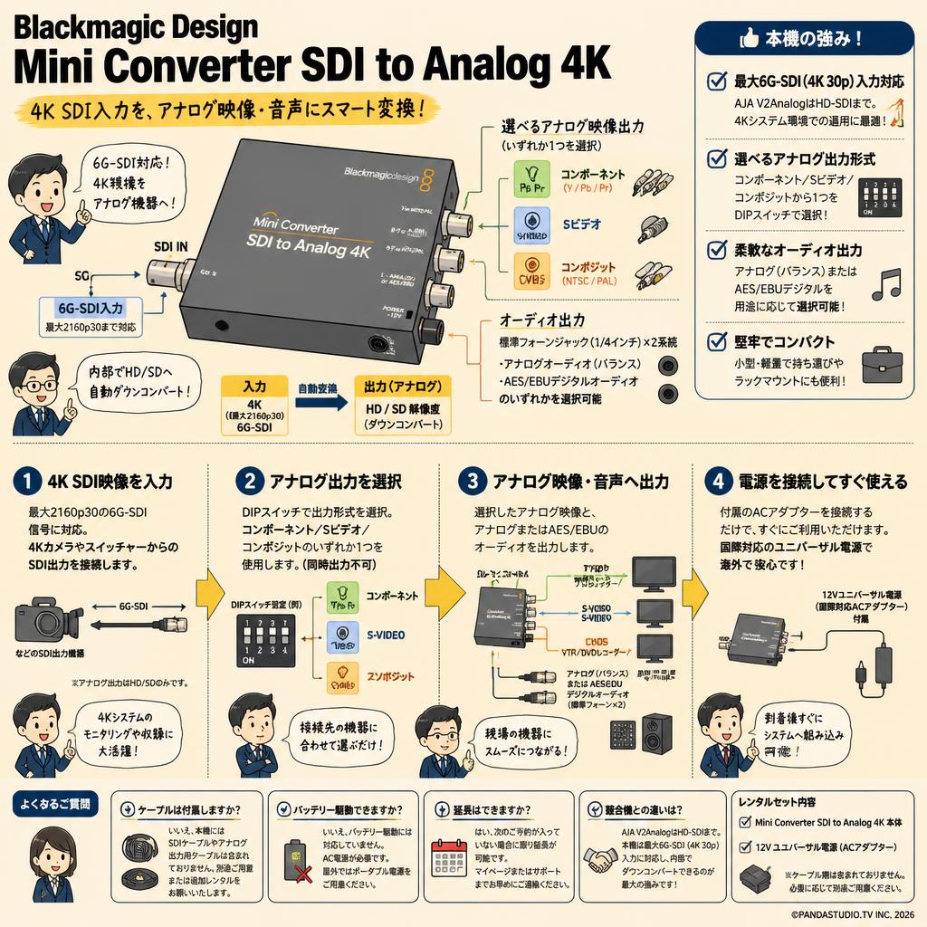 Blackmagic Design Mini Converter SDI to Analog 4K FAQ（よくある質問と答え）
