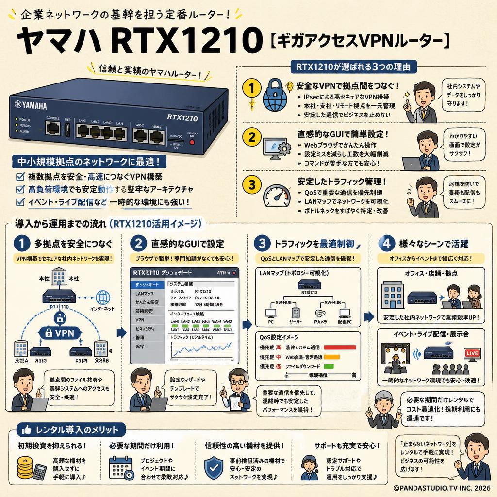 ヤマハ  RTX1210 [ギガアクセスVPNルーター] 概要