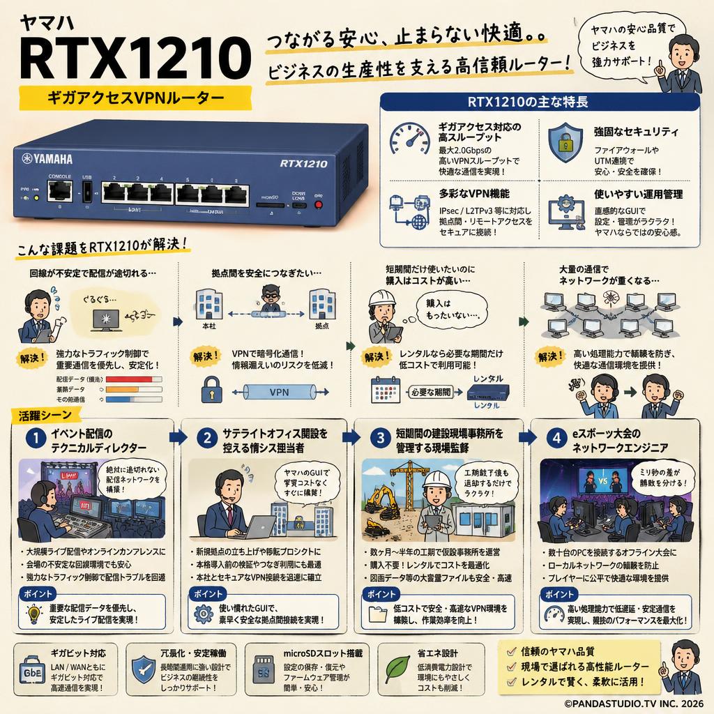 ヤマハ  RTX1210 [ギガアクセスVPNルーター] おもな対象のお客様