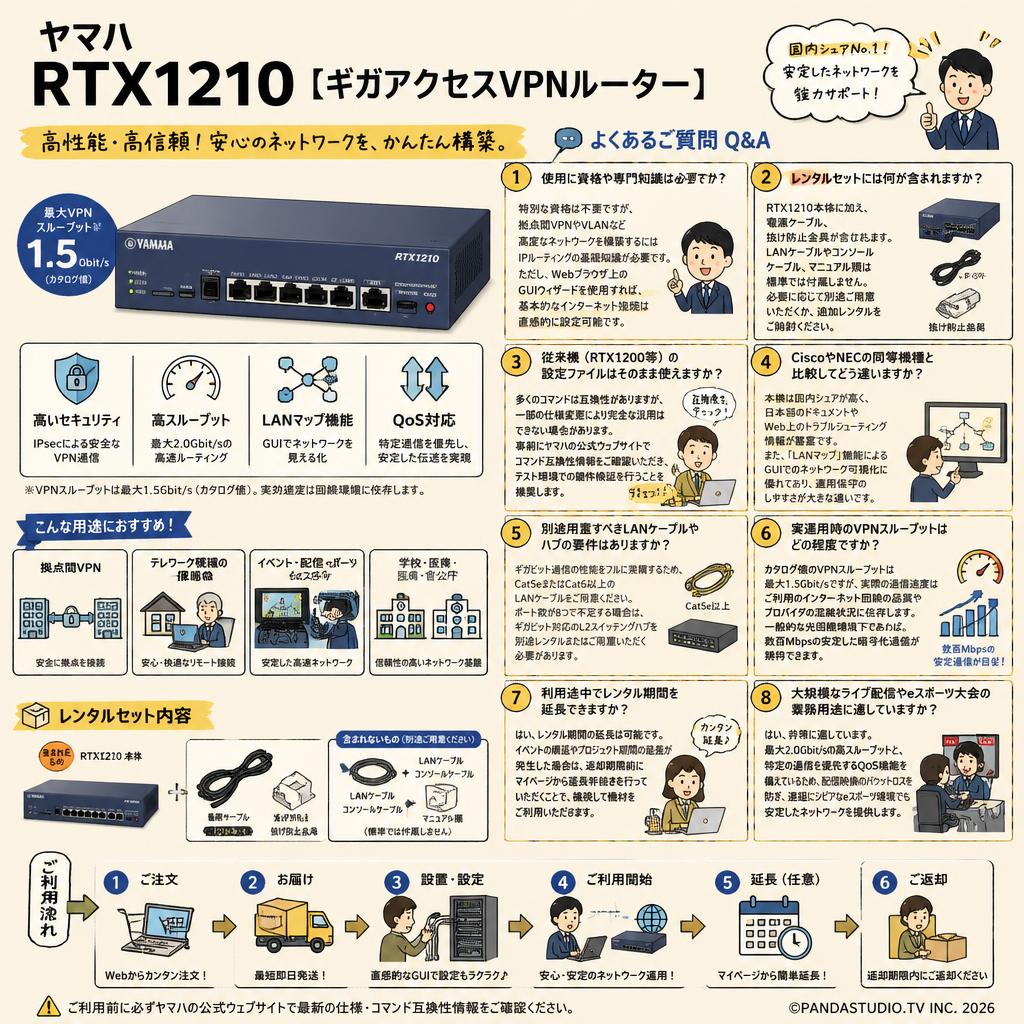 ヤマハ  RTX1210 [ギガアクセスVPNルーター] FAQ（よくある質問と答え）