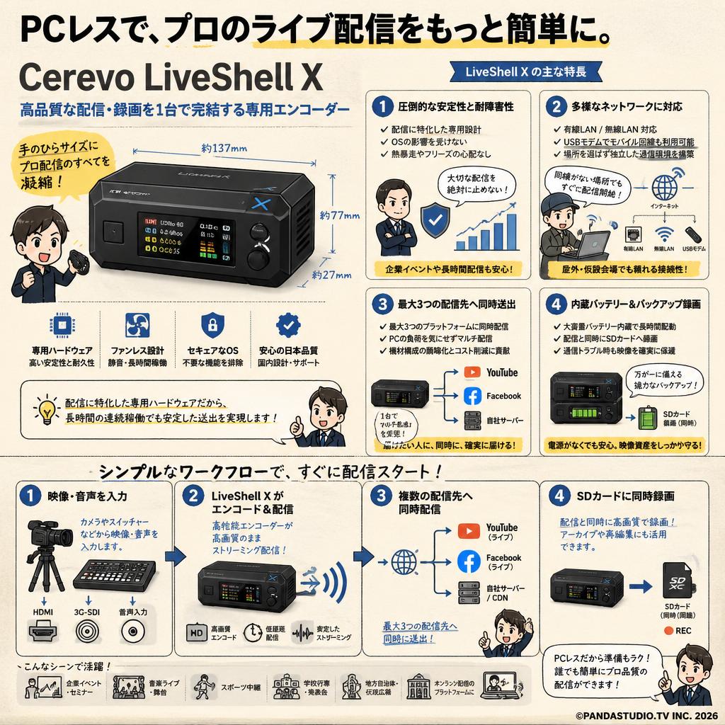 Cerevo LiveShell X 概要