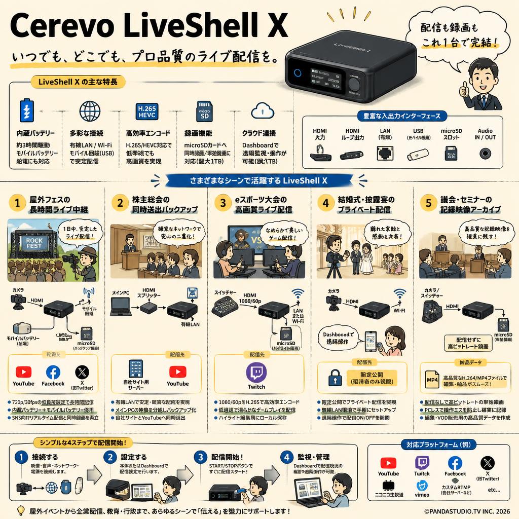 Cerevo LiveShell X 用途