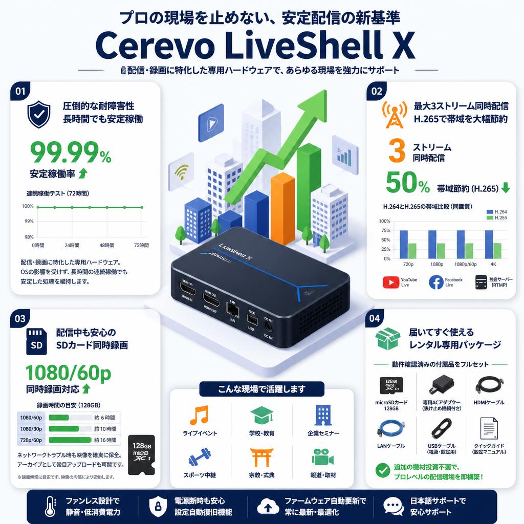 Cerevo LiveShell X セールスポイント