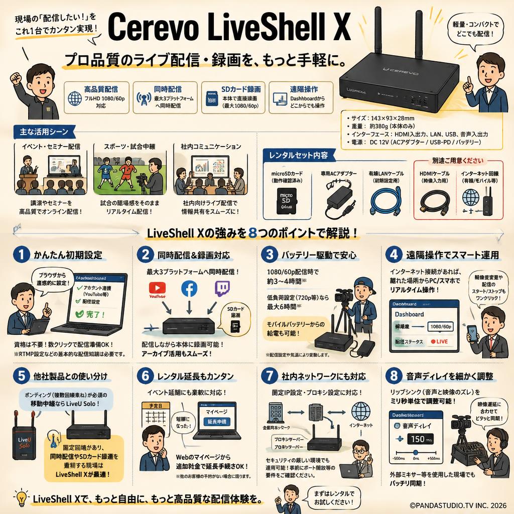 Cerevo LiveShell X FAQ（よくある質問と答え）