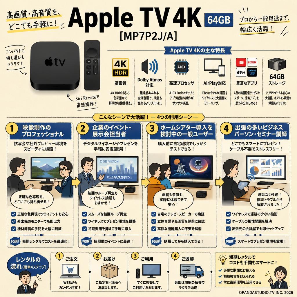 Apple TV 4K 64GB [MP7P2J/A] おもな対象のお客様