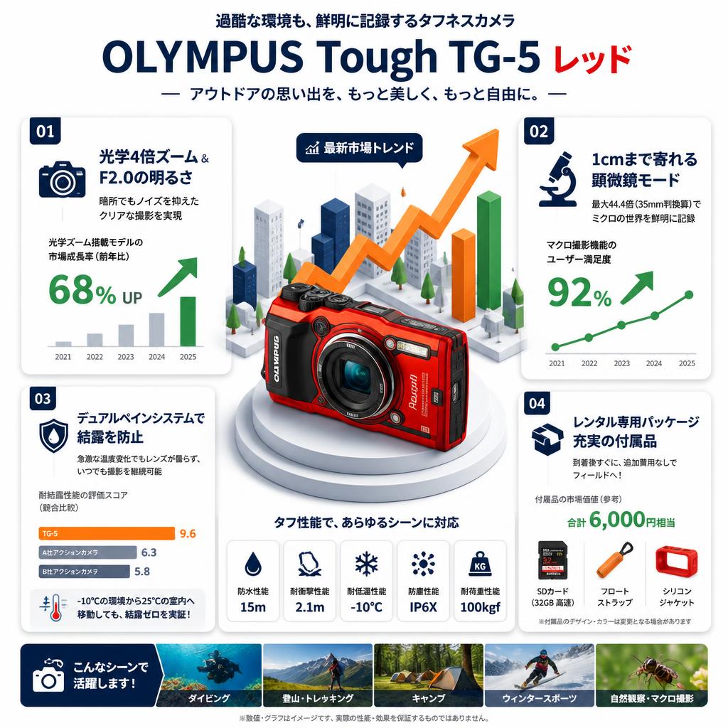 OLYMPUS Tough TG-5 レッド セールスポイント