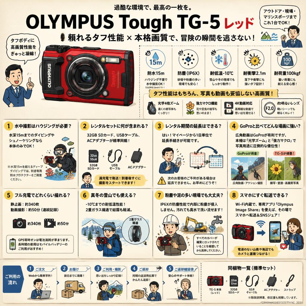 OLYMPUS Tough TG-5 レッド FAQ（よくある質問と答え）
