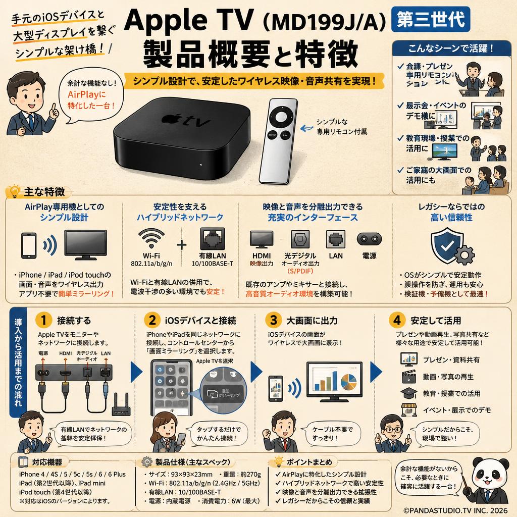 Apple TV（MD199J/A）第三世代 概要