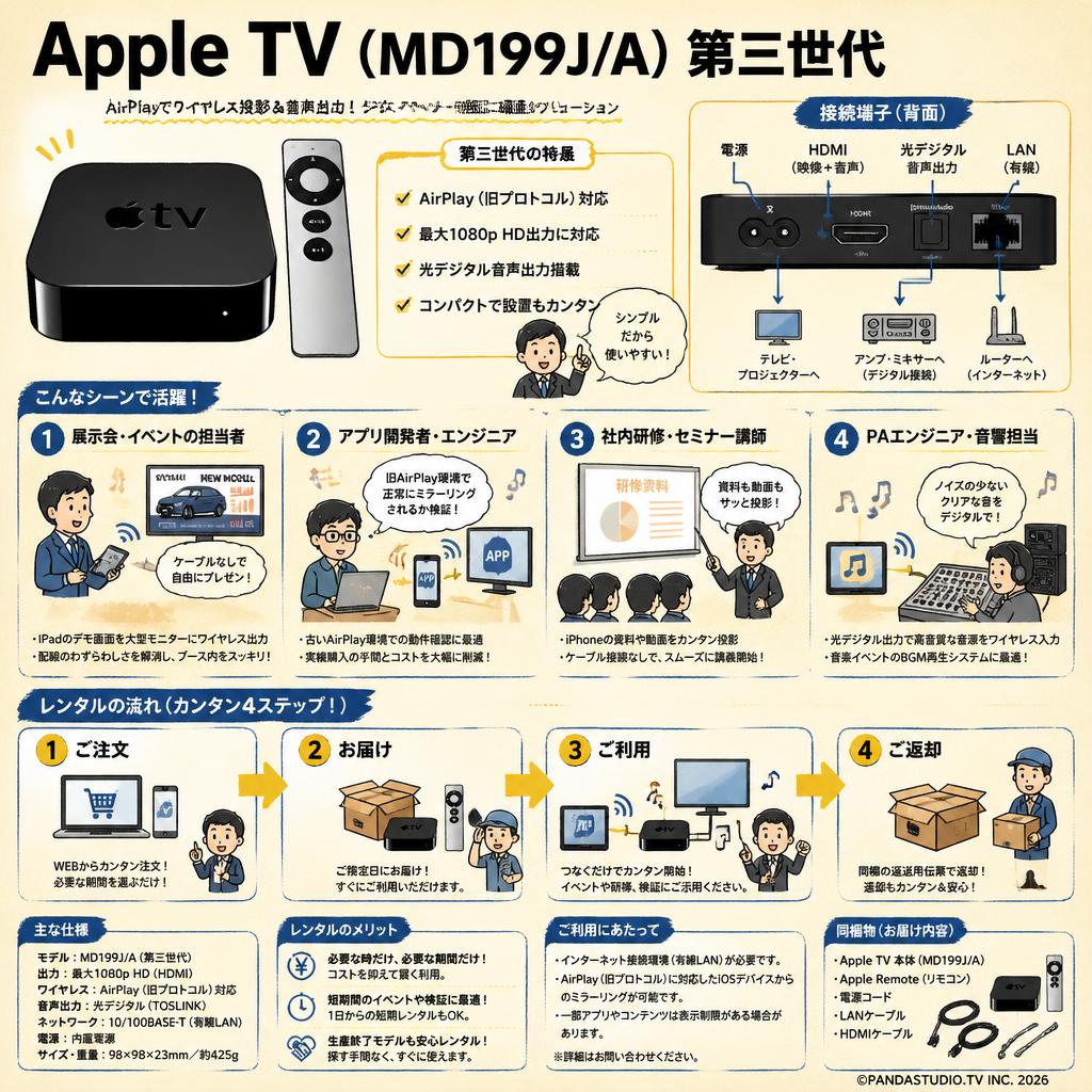 Apple TV（MD199J/A）第三世代 おもな対象のお客様