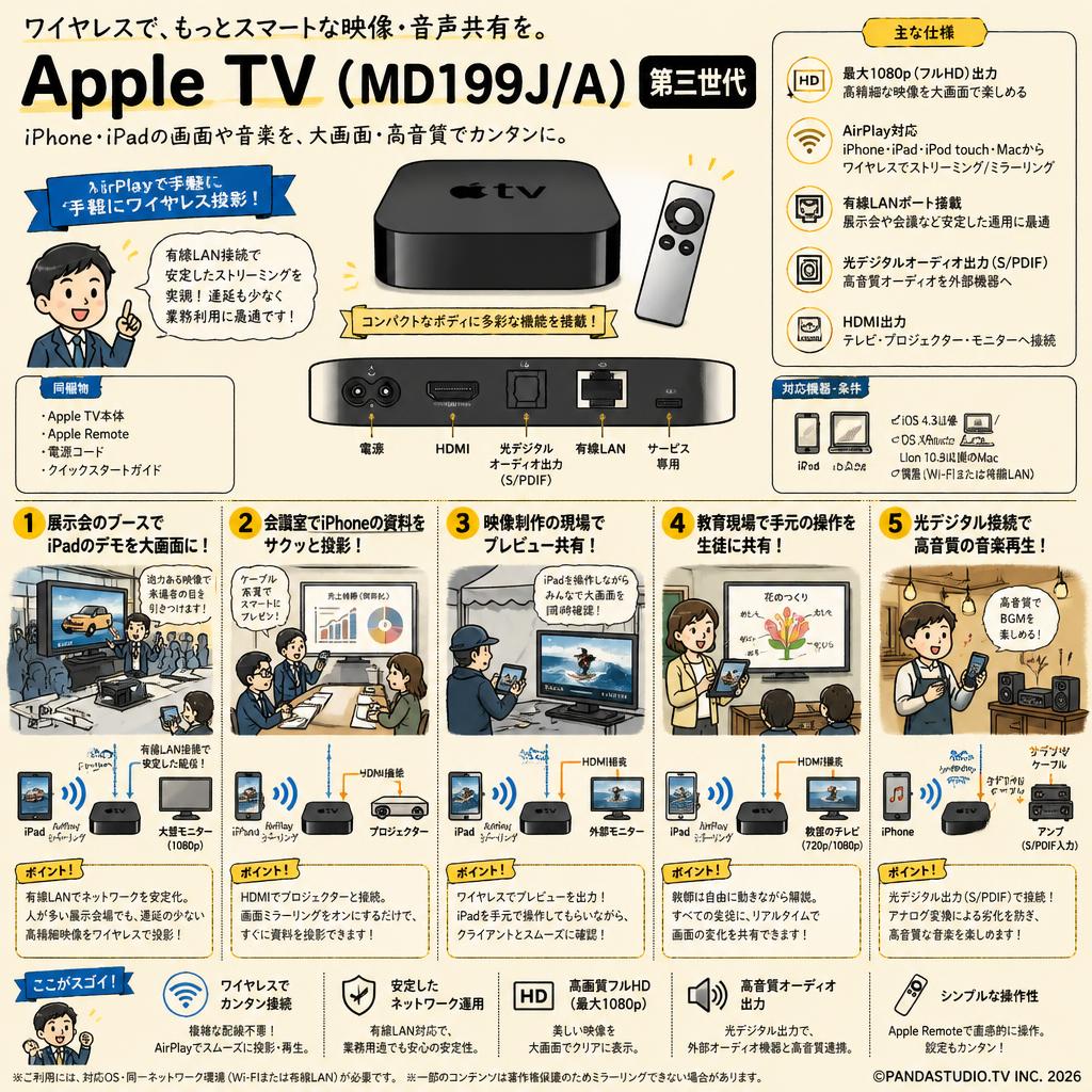 Apple TV（MD199J/A）第三世代 用途