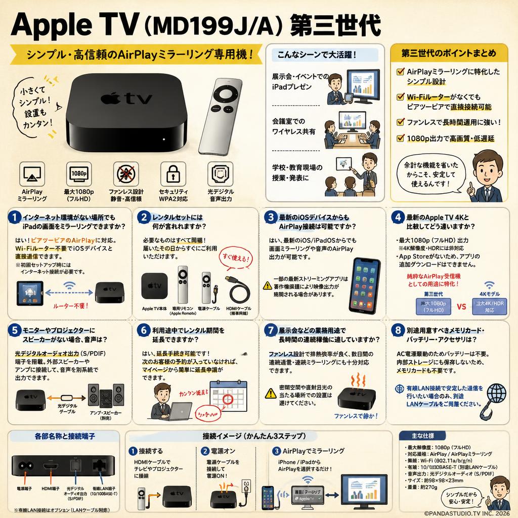 Apple TV（MD199J/A）第三世代 FAQ（よくある質問と答え）
