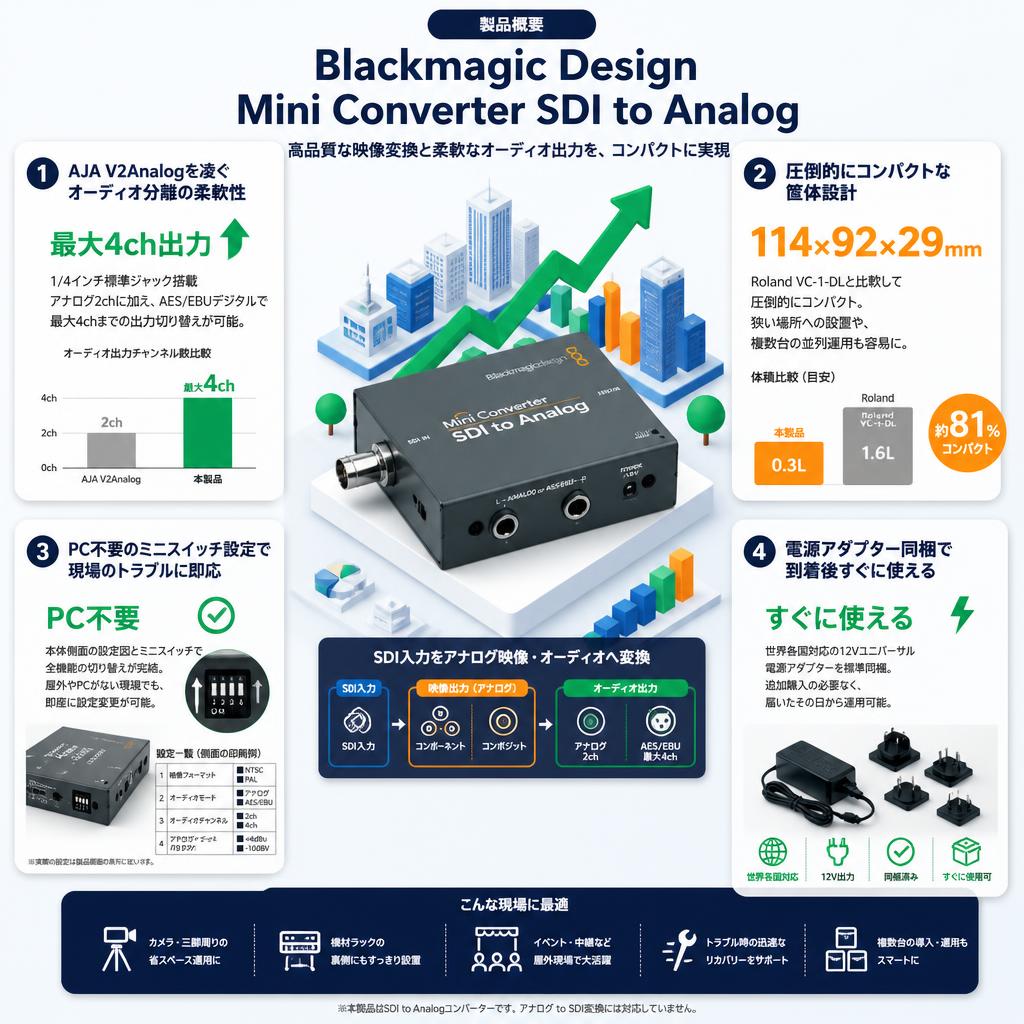 Blackmagic Design Mini Converter SDI to Analog セールスポイント