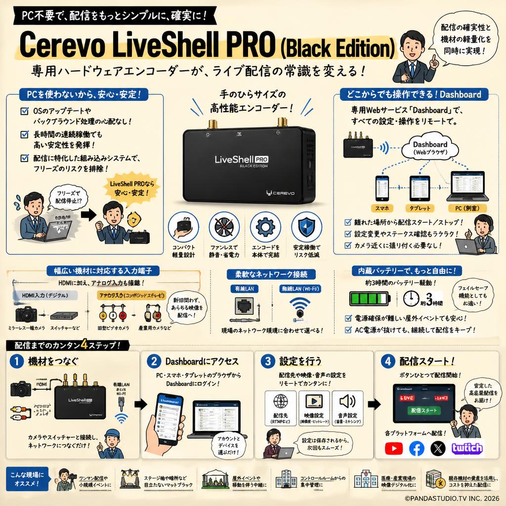 Cerevo LiveShell PRO（Black Edition） 概要