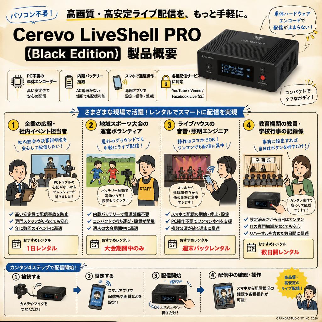 Cerevo LiveShell PRO（Black Edition） おもな対象のお客様