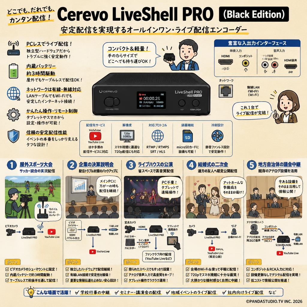 Cerevo LiveShell PRO（Black Edition） 用途