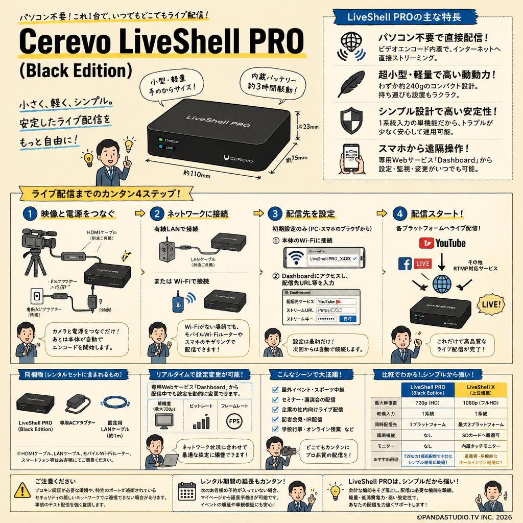 Cerevo LiveShell PRO（Black Edition） FAQ（よくある質問と答え）