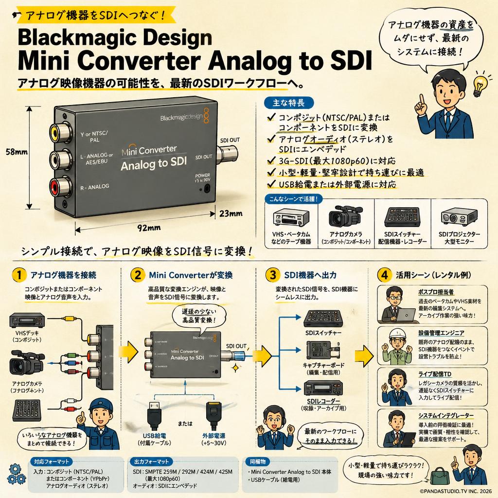 Blackmagic Design Mini Converter Analog to SDI おもな対象のお客様