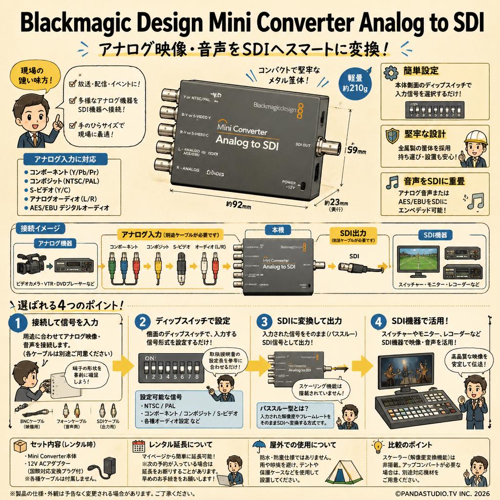 Blackmagic Design Mini Converter Analog to SDI FAQ（よくある質問と答え）