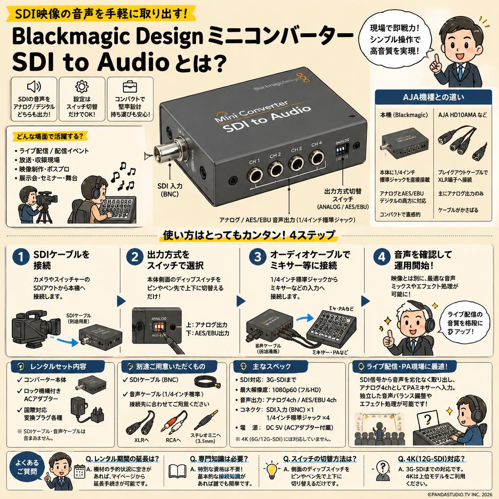 Blackmagic Design Mini Converter SDI to Audio FAQ（よくある質問と答え）