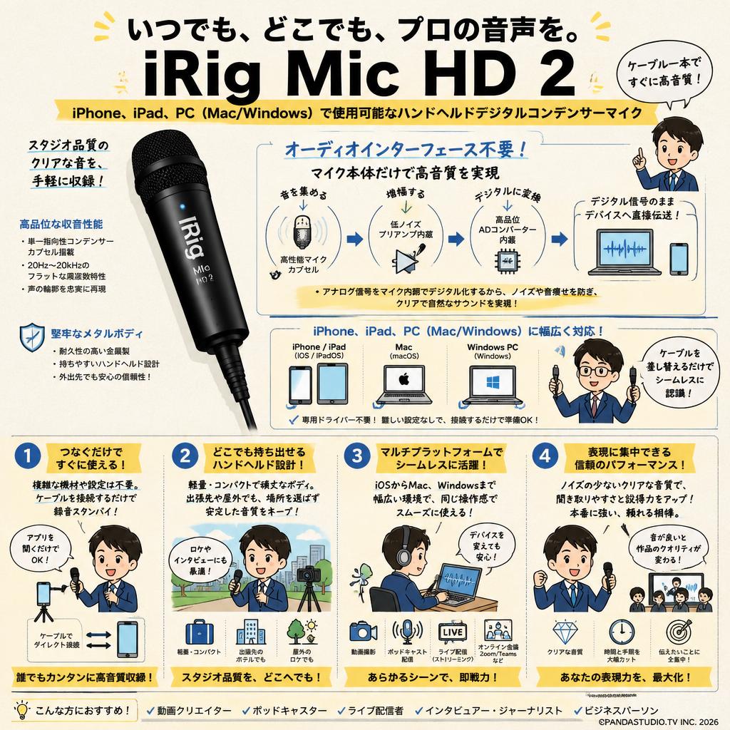 iRig Mic HD 2　iPhone、iPad、PC（Mac/Windows）で使用可能なハンドヘルドデジタルコンデンサーマイク 概要