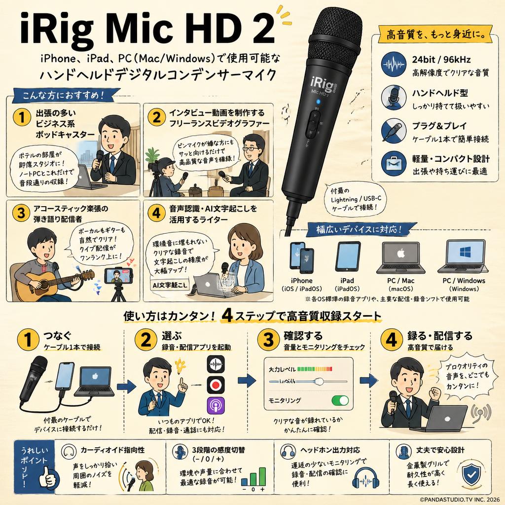 iRig Mic HD 2　iPhone、iPad、PC（Mac/Windows）で使用可能なハンドヘルドデジタルコンデンサーマイク おもな対象のお客様