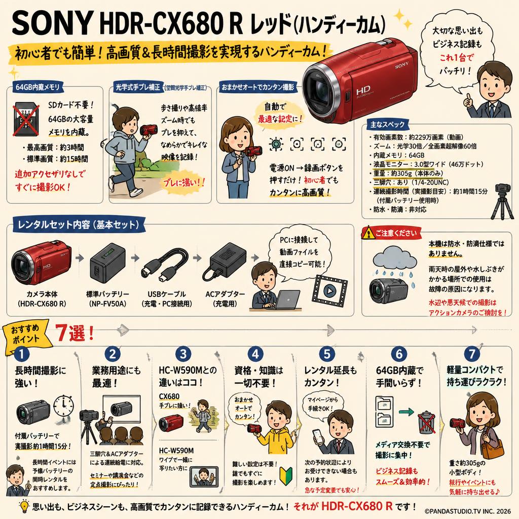 SONY HDR-CX680 R レッド(ハンディーカム) FAQ（よくある質問と答え）