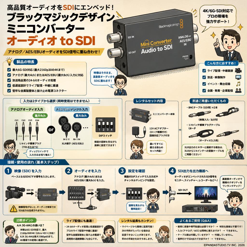 Blackmagic Design Mini Converter Audio to SDI FAQ（よくある質問と答え）
