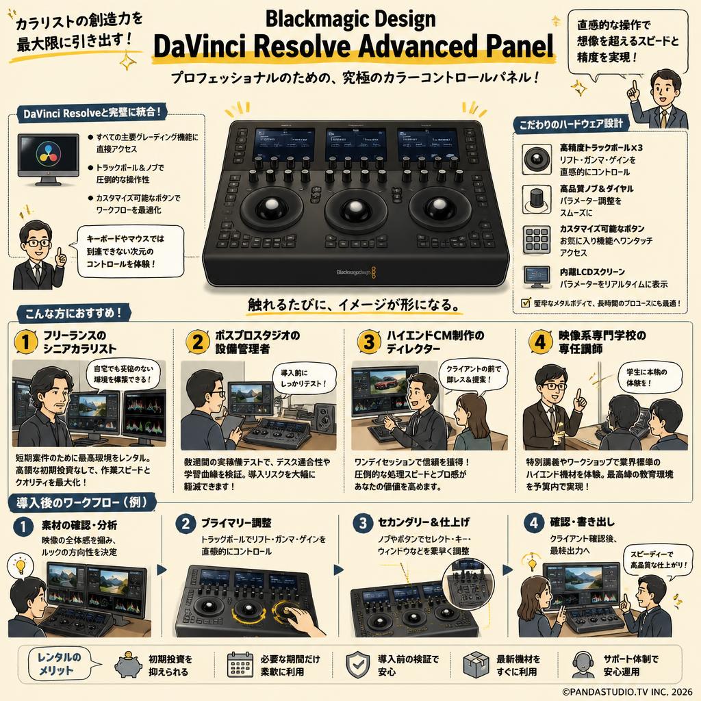 Blackmagic Design DaVinci Resolve Advanced Panel おもな対象のお客様