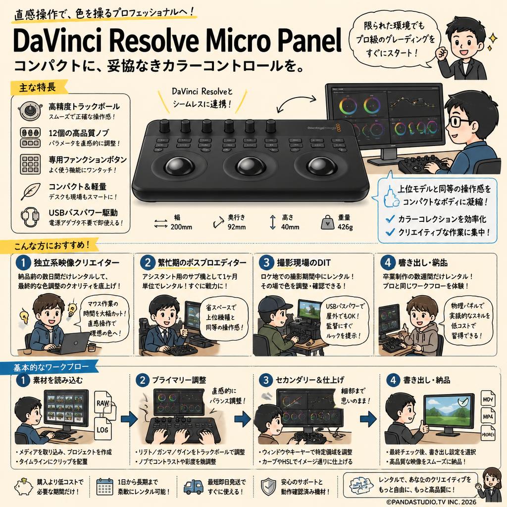 Blackmagic Design DaVinci Resolve Micro Panel おもな対象のお客様