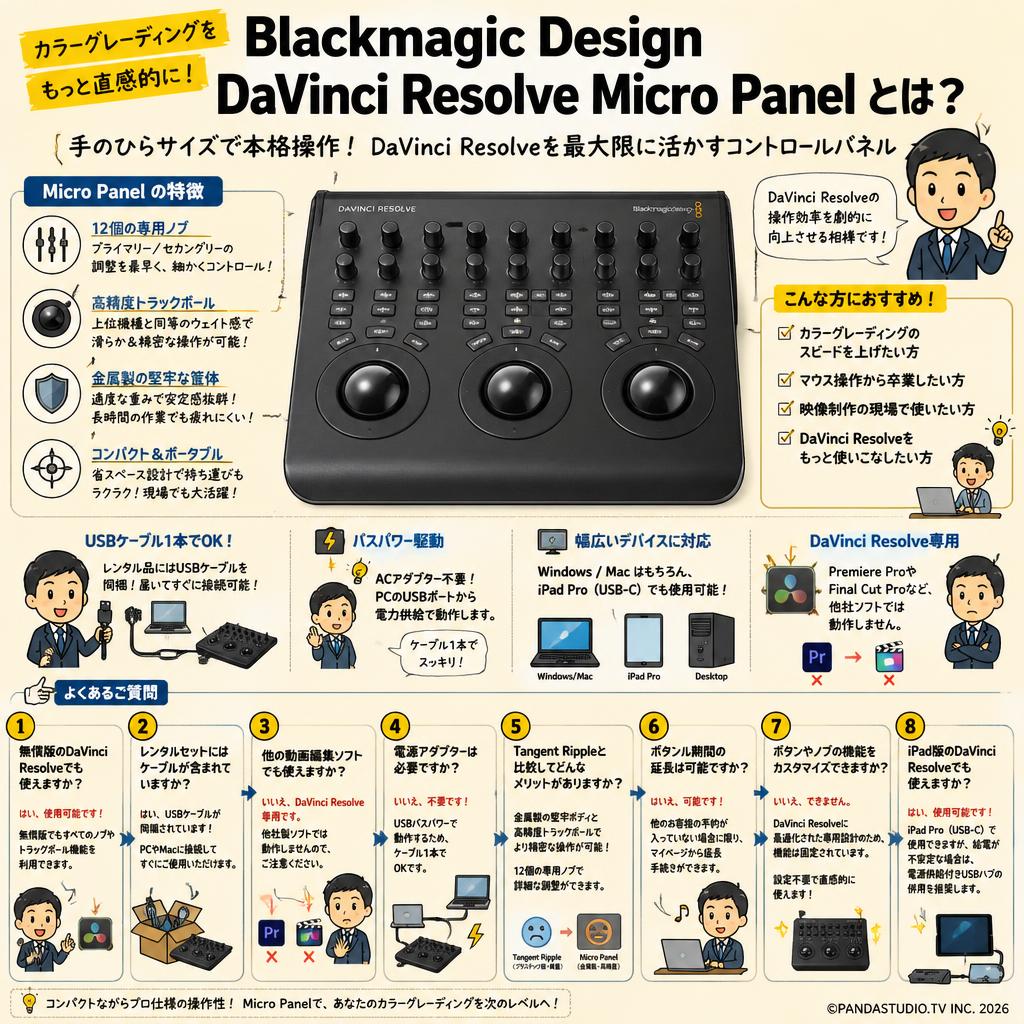 Blackmagic Design DaVinci Resolve Micro Panel FAQ（よくある質問と答え）