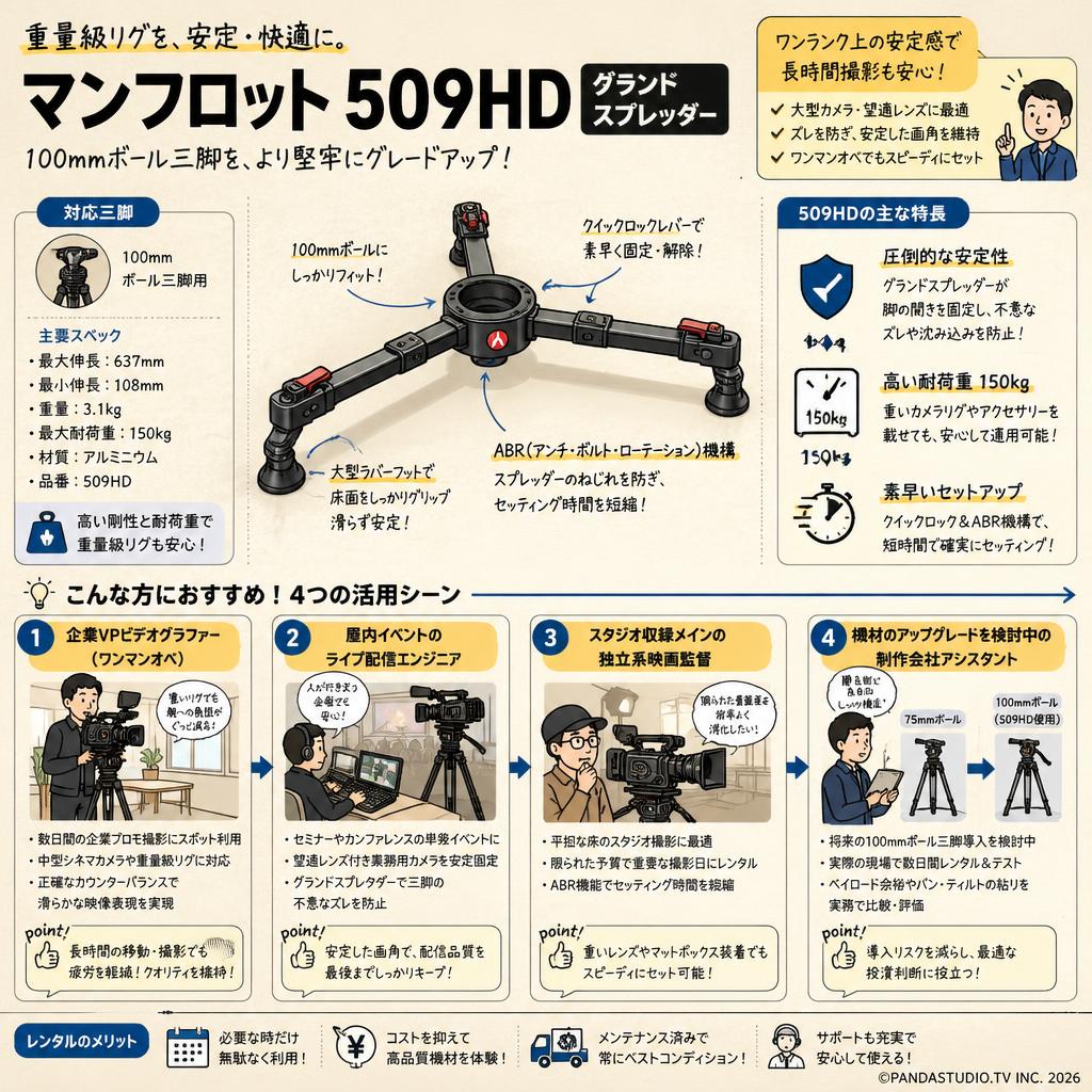 Manfrotto 509HD グランドスプレッダー おもな対象のお客様