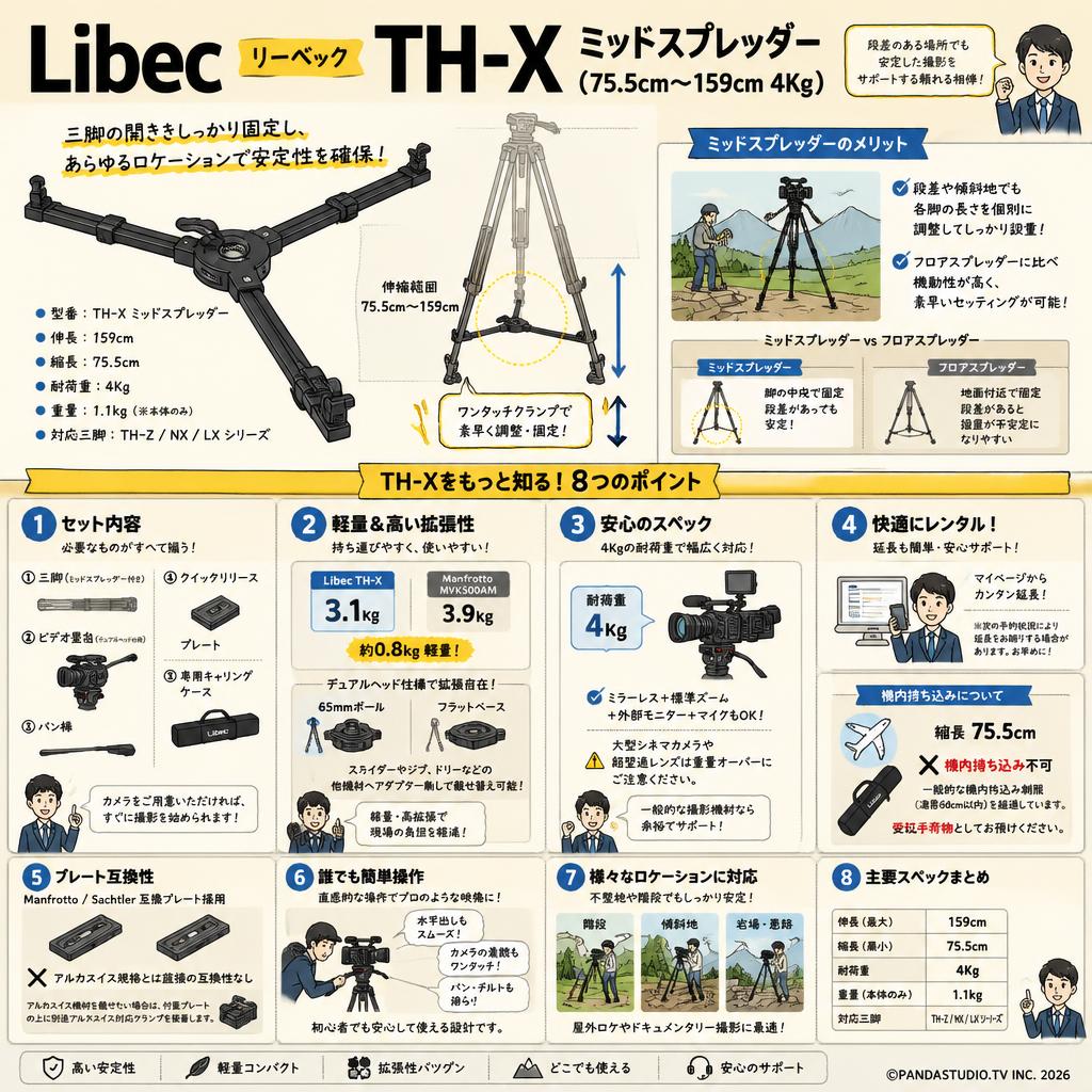 Libec リーベック TH-X ミッドスプレッダー（75.5cm～159cm 4Kg) FAQ（よくある質問と答え）
