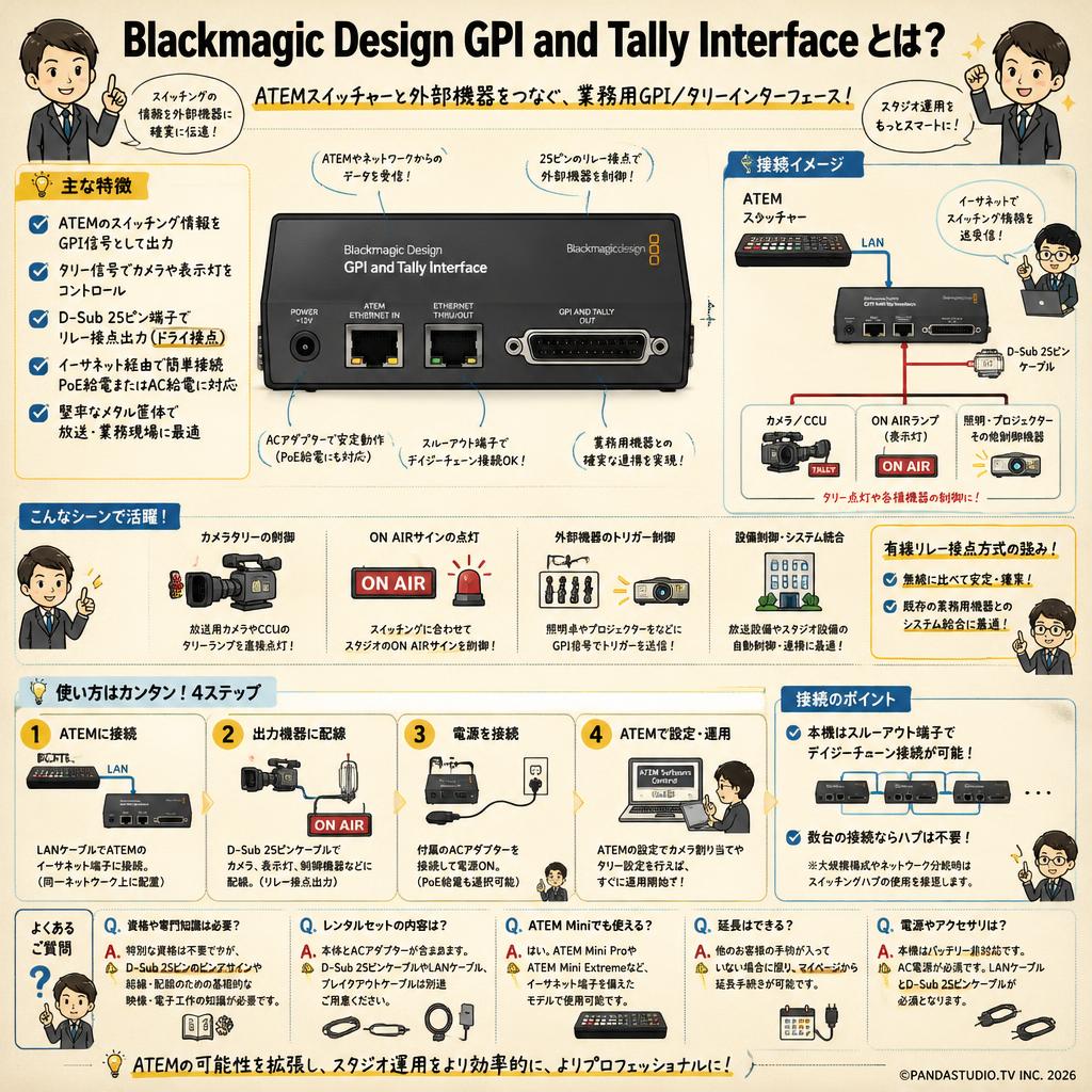 Blackmagic Design GPI and Tally Interface FAQ（よくある質問と答え）