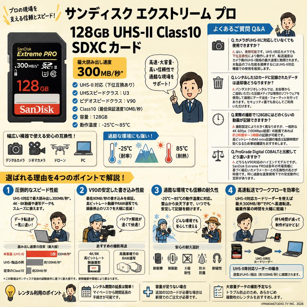 SanDisk 128GB UHS-II Class10 Extreme PRO 300MB/s SDXCカード FAQ（よくある質問と答え）