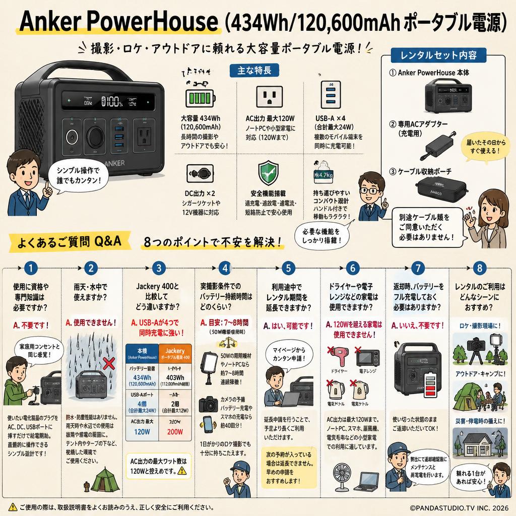 Anker PowerHouse (434Wh/120,600mAh ポータブル電源) FAQ（よくある質問と答え）
